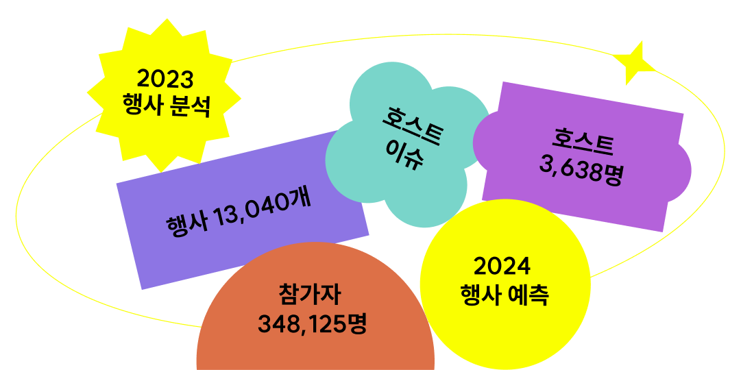 Group 3470554